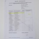 Streifenliest Vogel Präparat taxidermy Tierpräparat mit Genehmigung zur Vermarktung